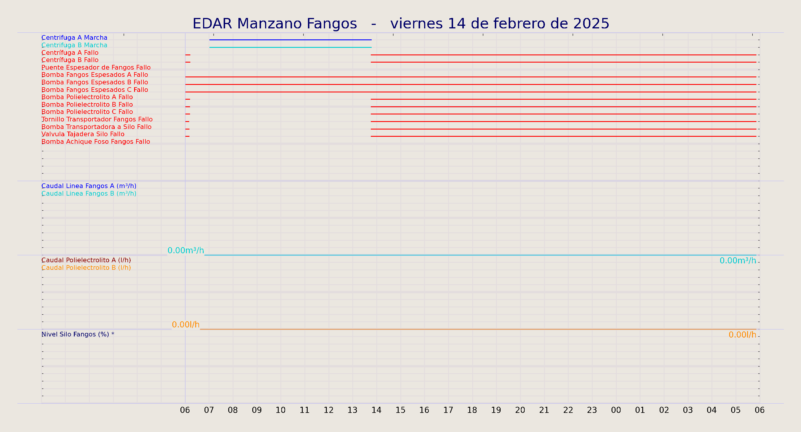 ../../imagenes/vid/2025/EDAR Manzano Fangos/2025-02-14 EDAR Manzano Fangos.png